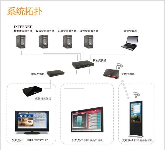 華也信息發布系統